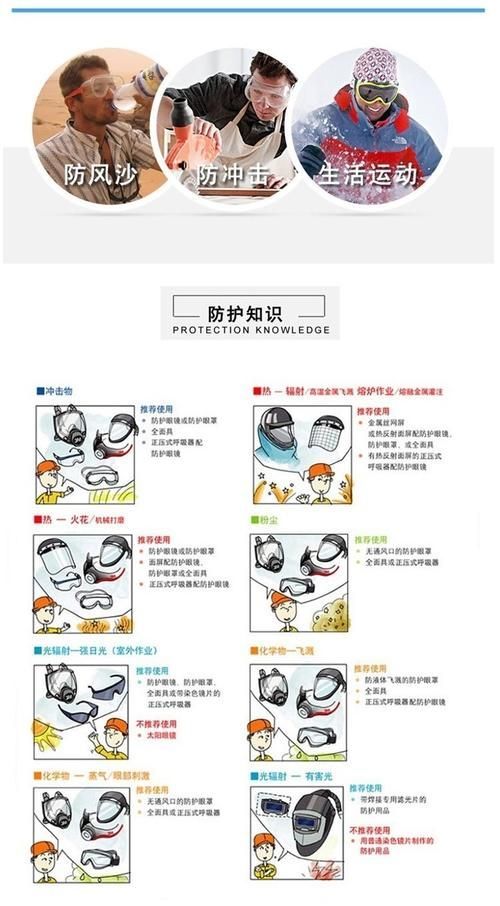 眼睛白膜如何預防，權威醫學指南（conjunctiva）眼睛白膜預防指南