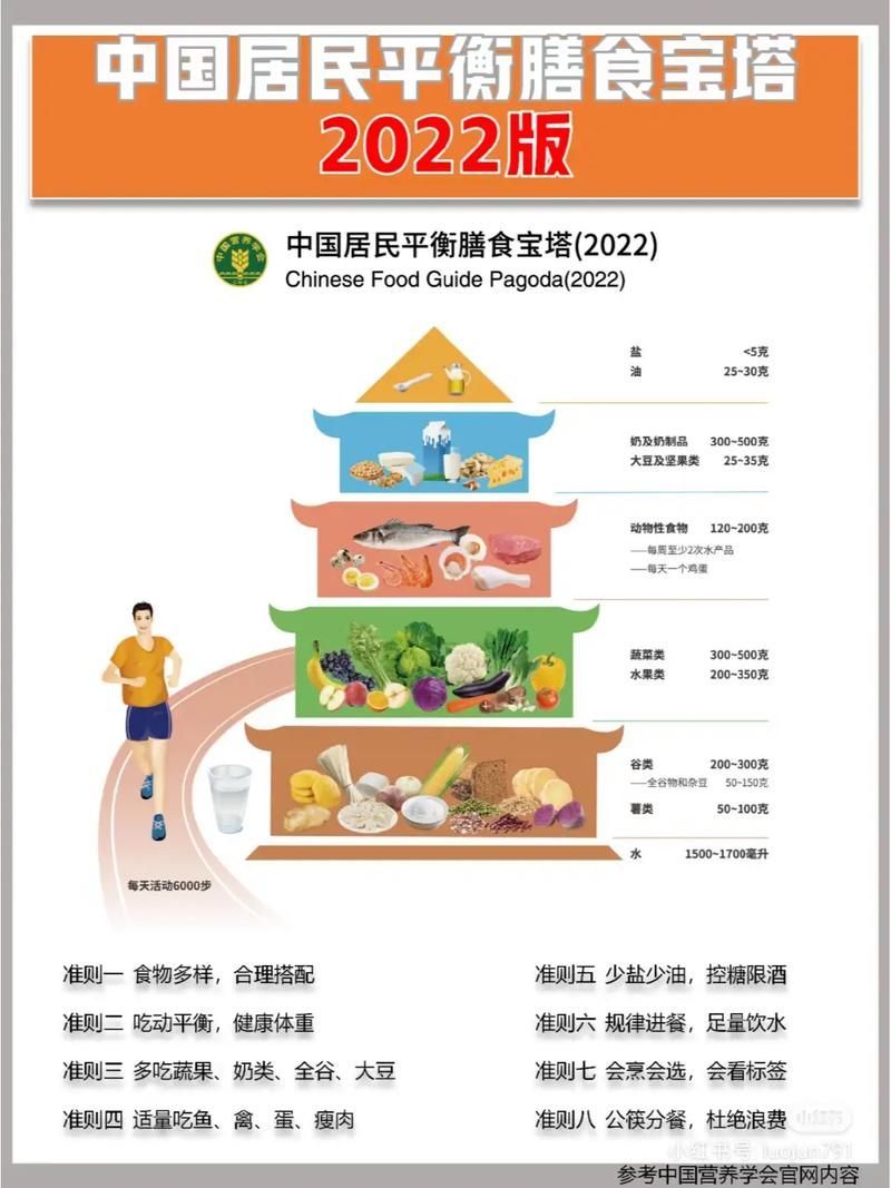 能否提供更詳細的飲食調整建議，中國居民膳食指南（2026年西安地區適用版）