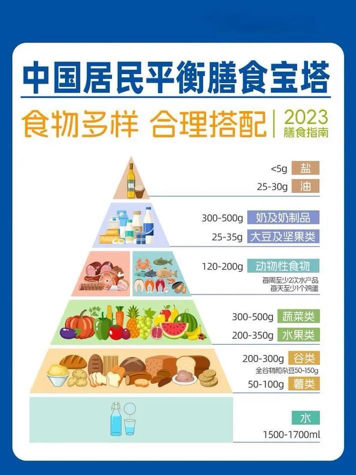能否提供更詳細的飲食調整建議，中國居民膳食指南（2026年西安地區適用版）