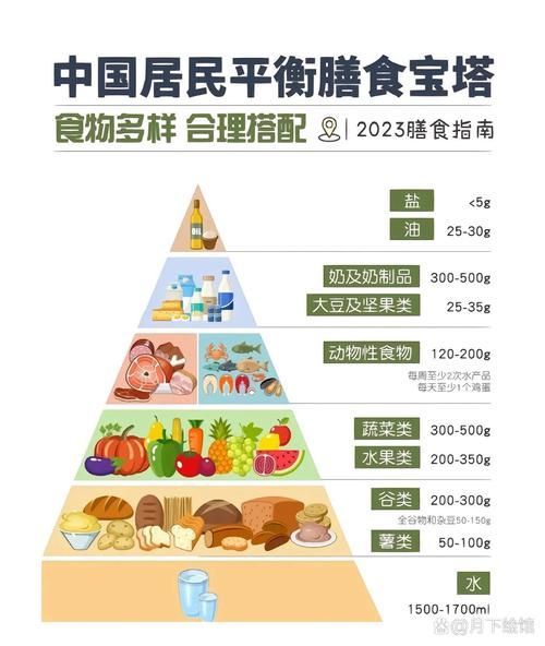 能否提供更詳細的飲食調整建議，中國居民膳食指南（2026年西安地區適用版）