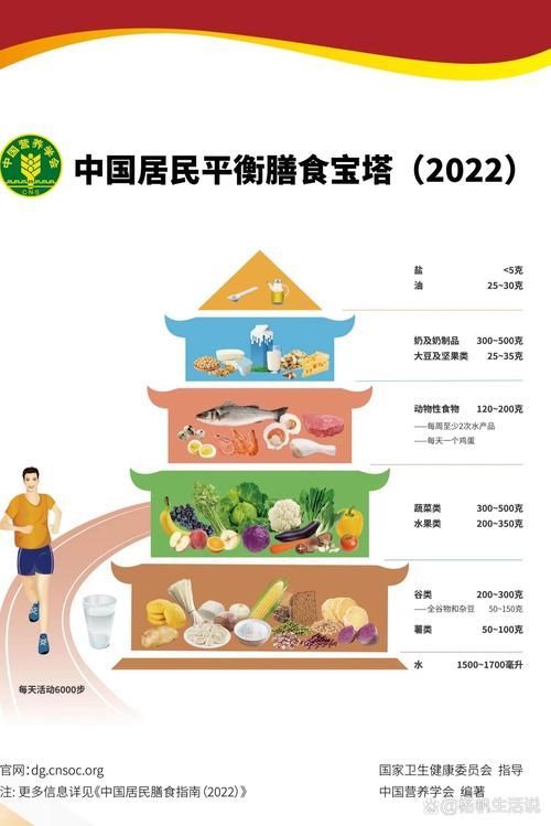 能否提供更詳細的飲食調整建議，中國居民膳食指南（2026年西安地區適用版）