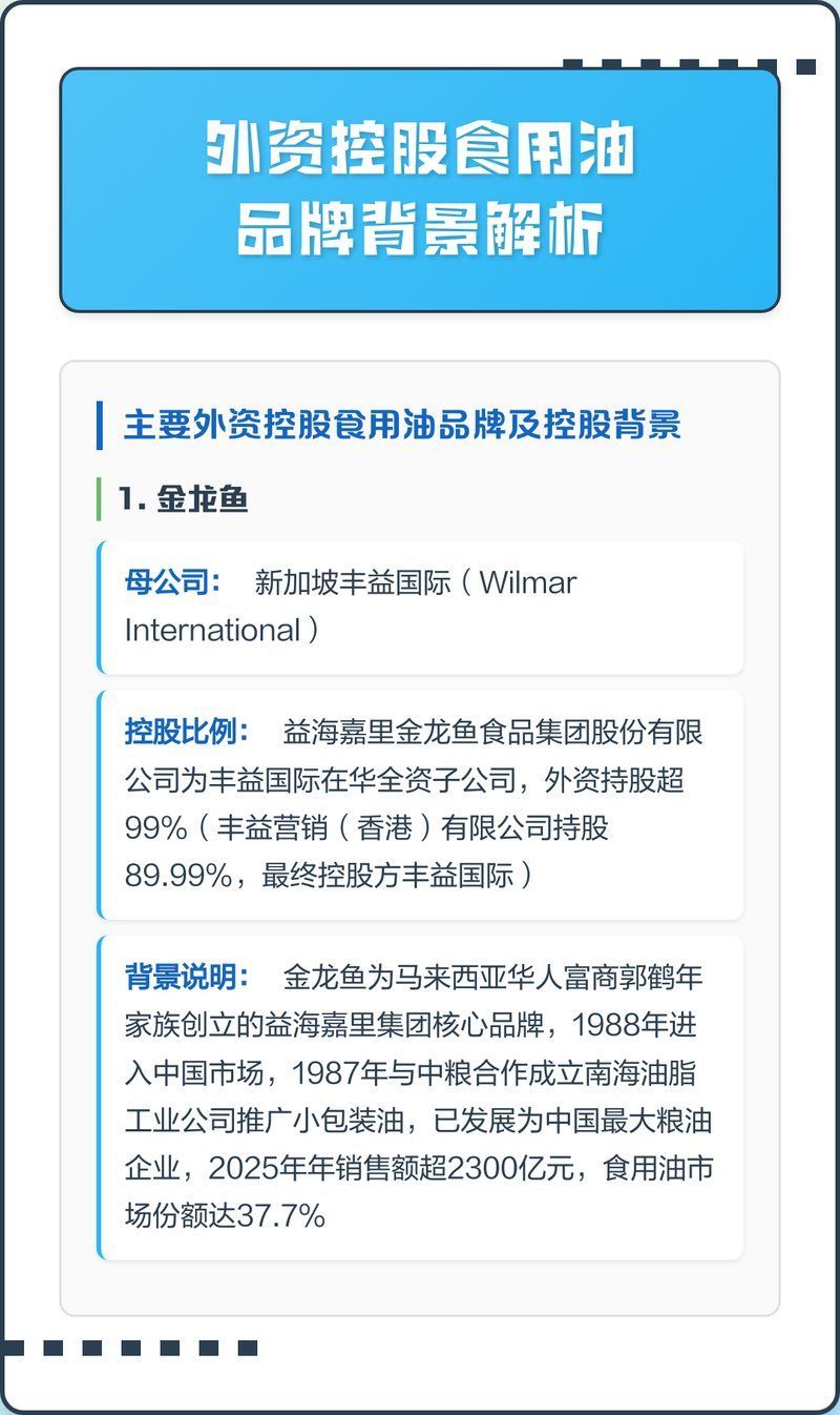 金龍魚是央企還是國企，豐益國際為何選擇控股金龍魚，