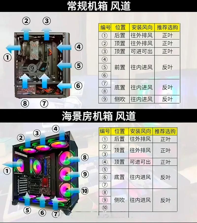 如何降低魚缸中的水溫到30度？，如何將魚缸水溫降至30度