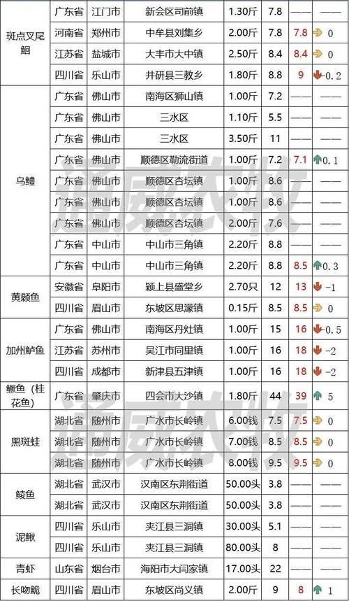 有沒有觀賞魚價格表大全的圖片，2018觀賞魚價格表大全