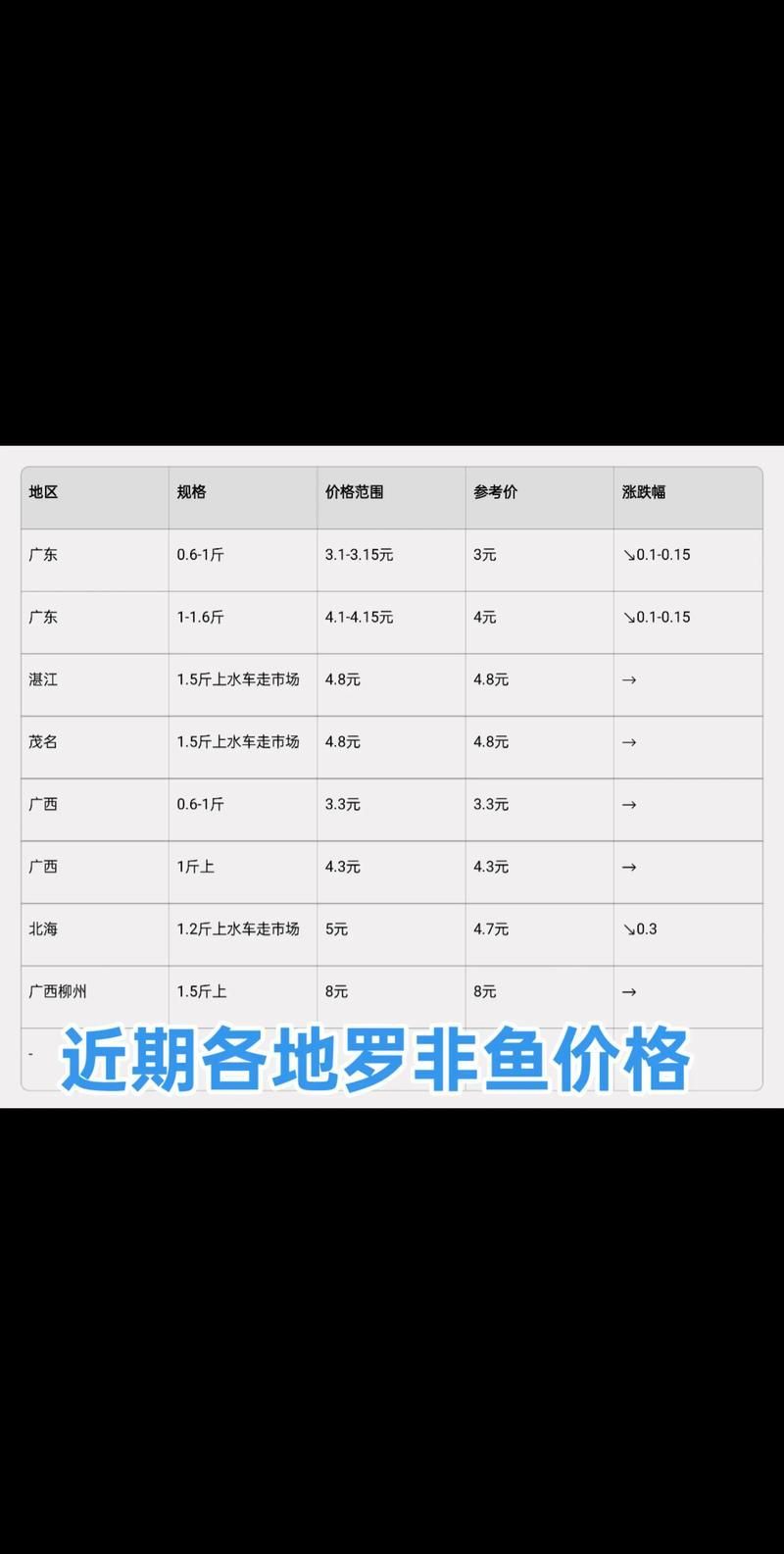 有沒有觀賞魚價格表大全的圖片，2018觀賞魚價格表大全