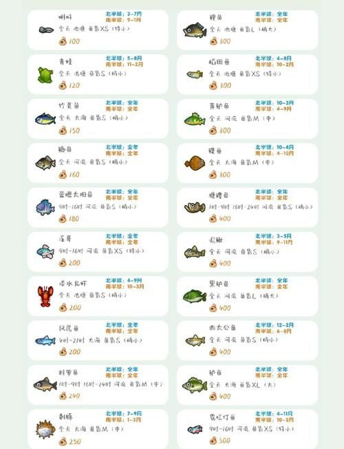 有沒有觀賞魚價格表大全的圖片，2018觀賞魚價格表大全