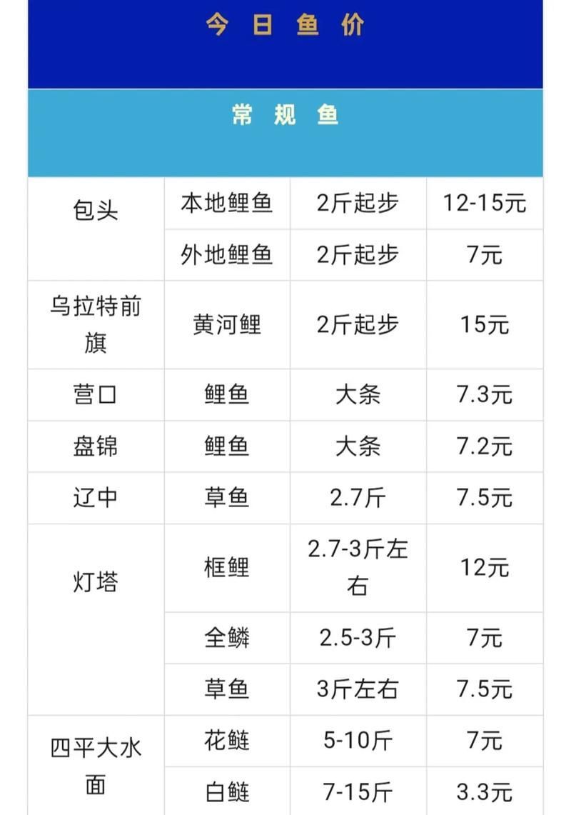 有沒有觀賞魚價格表大全的圖片，2018觀賞魚價格表大全