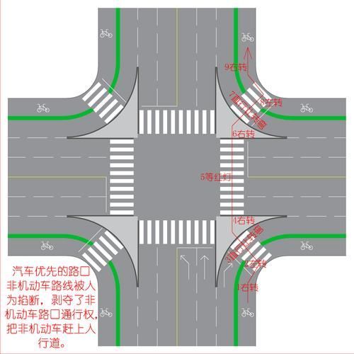 白燈和紅燈如何搭配使用，富媒體組件查詢白燈與紅燈的搭配思考完成