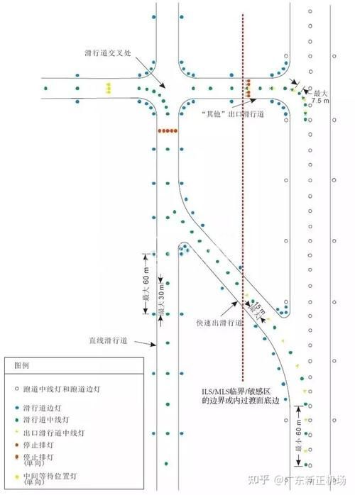 白燈和紅燈如何搭配使用，富媒體組件查詢白燈與紅燈的搭配思考完成