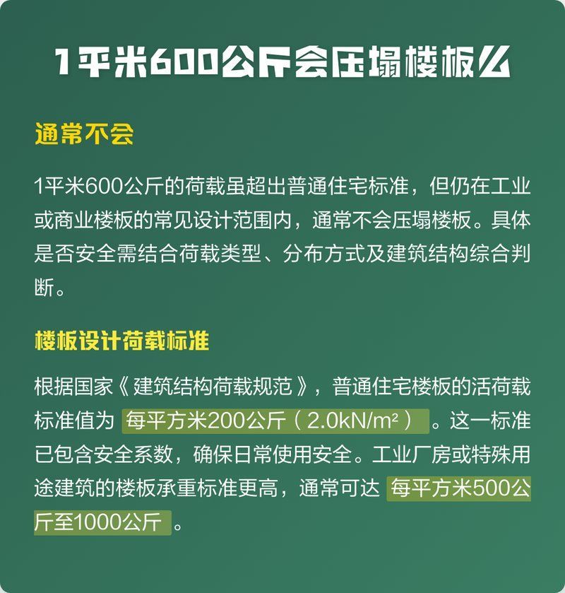 1米5的魚缸需要多大的樓板承重，1米5的魚缸承重能力將不受魚缸尺寸影響