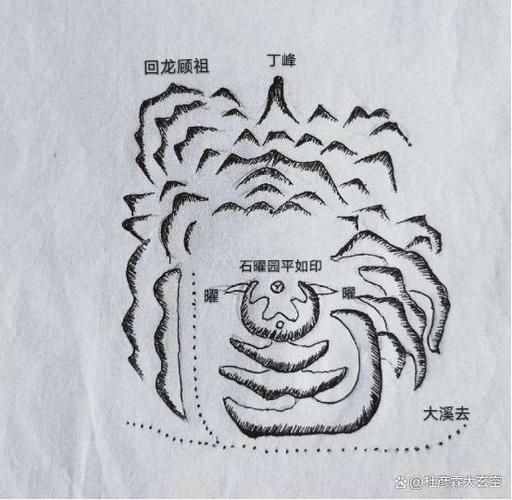 龍回頭頭朝向對照表，風水學中的“龍回頭”