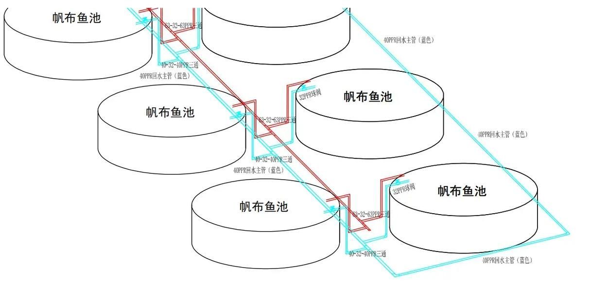 能否提供十大暴利淡水魚的養殖技術，十大暴利淡水魚養殖技術