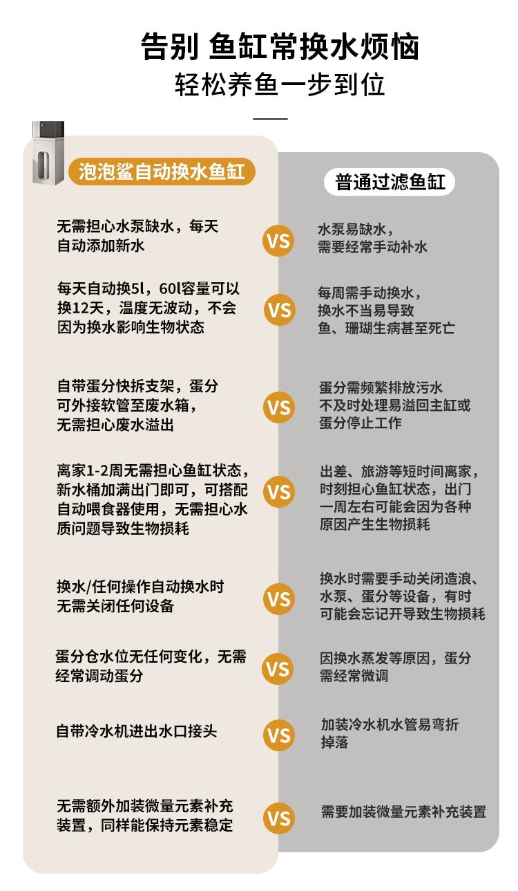 自動微換水魚缸 無需外接上水下水，泡泡鯊paopaoshark自動微換水魚缸