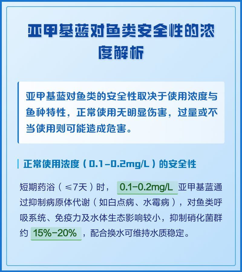 黃粉和甲基藍的用量如何控制，何和甲基藍（甲基藍（甲基藍（methyleneblue）