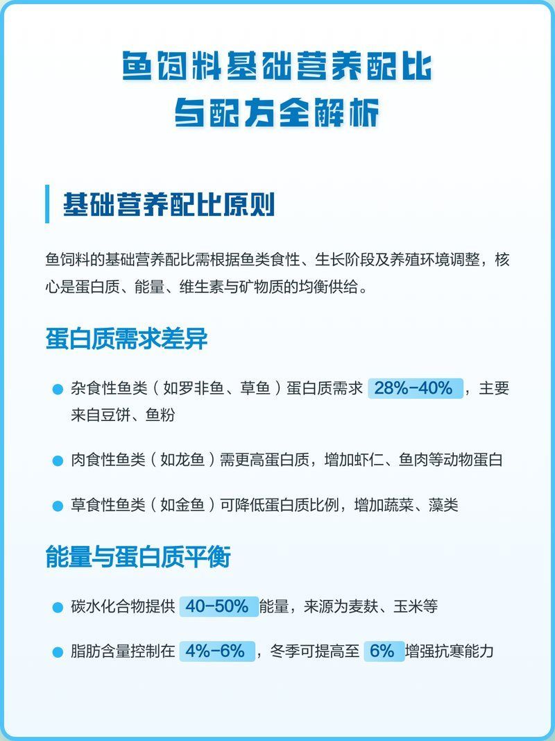魚飼料中哪些成分最重要，飼料中的成分對魚類的健康和生長至關重要