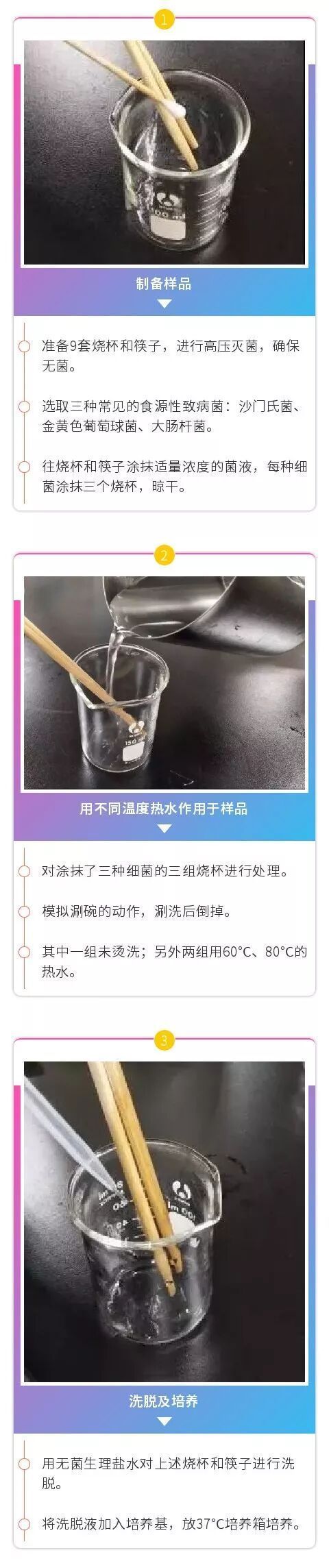 升溫 消毒具體怎么操作，升溫消毒的基本知識