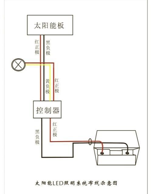 紅龍開燈的節能技巧，“紅龍開燈的節能技巧6:00自動配啟停