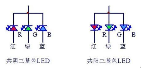 紅龍開燈的節能技巧，“紅龍開燈的節能技巧6:00自動配啟停