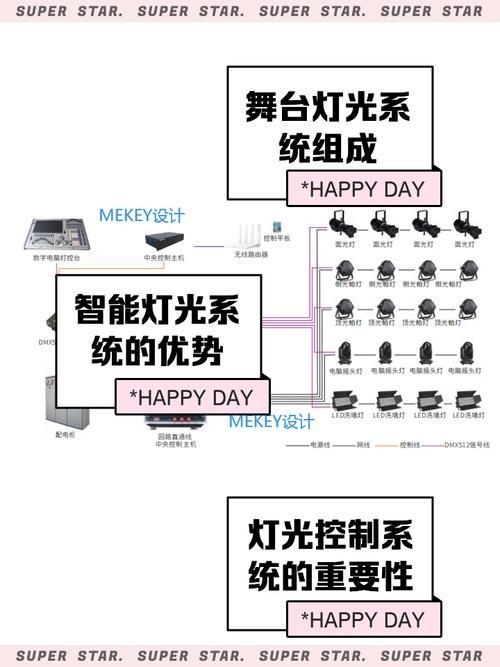 紅龍開燈的節能技巧，“紅龍開燈的節能技巧6:00自動配啟停