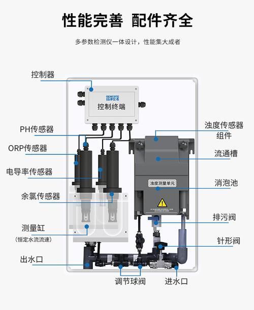 如何預防觀賞魚感染，如何科學預防觀賞魚感染