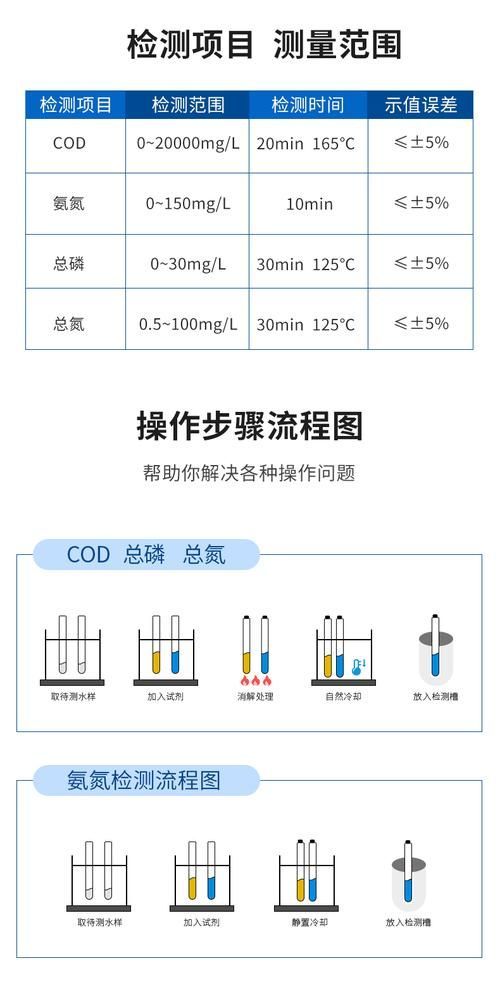 如何預防觀賞魚感染，如何科學預防觀賞魚感染