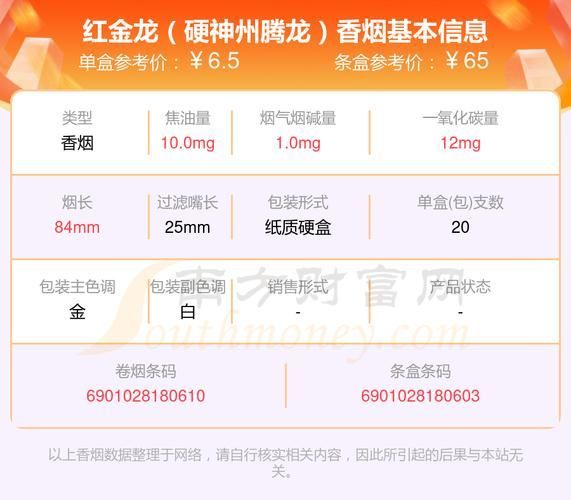 紅金龍香煙收藏價值，富龍香煙的收藏價值詳解