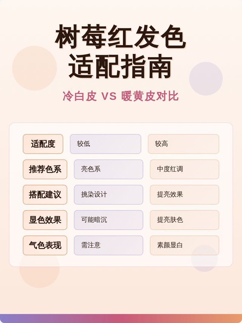 紅龍發色適合膚色調