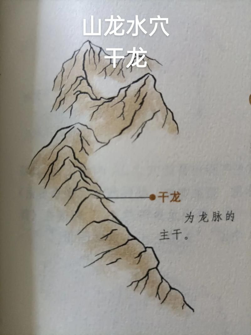 給我一些龍脈的圖片示例，中國三大龍脈的圖片示例，給我一些龍脈的圖片示例