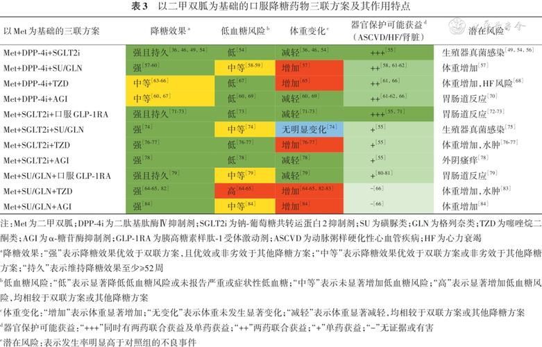 能否提供更多藥物治療方案的圖片，如何制作藥物治療方案圖片