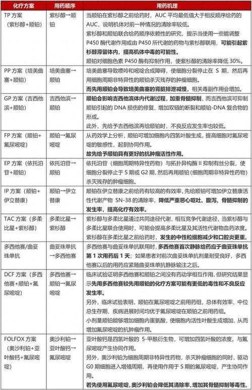 能否提供更多藥物治療方案的圖片，如何制作藥物治療方案圖片