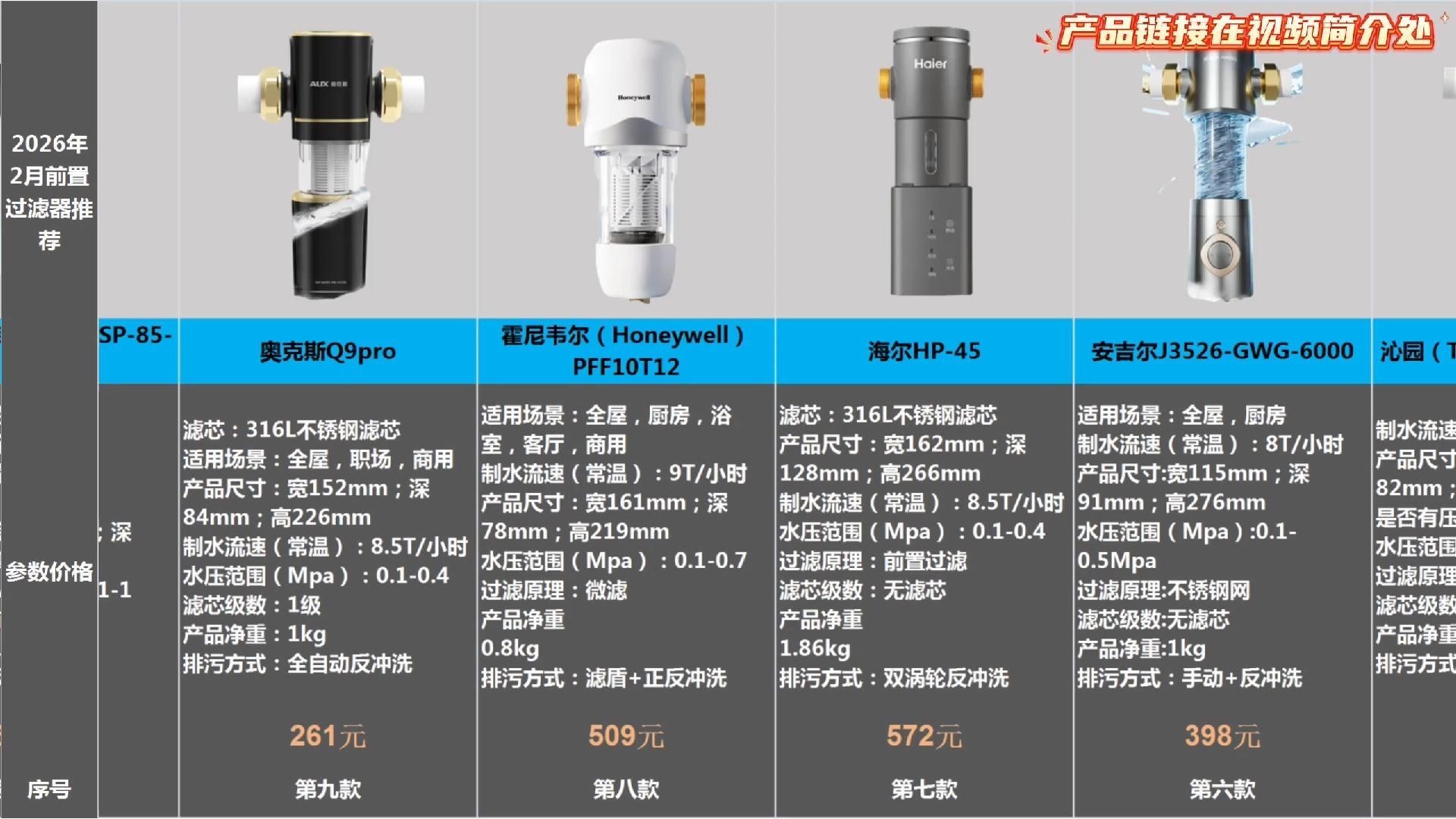 有哪些品牌過濾器值得推薦，前置過濾器哪個牌子好
