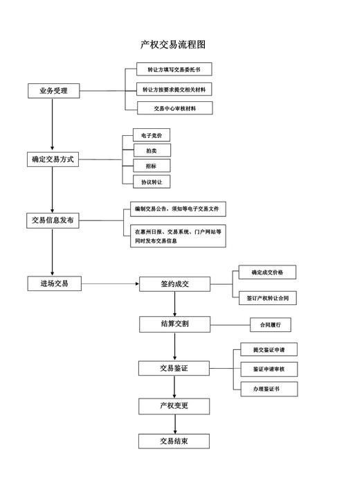 國資拍賣常見問題，國資拍賣基礎知識