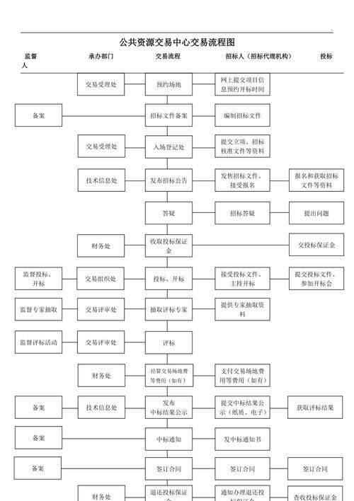 國資拍賣常見問題，國資拍賣基礎知識