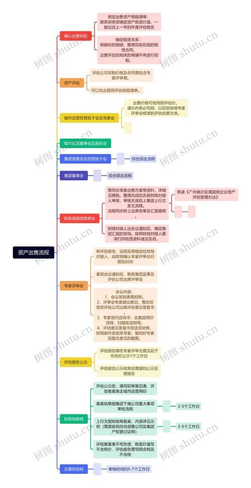 國資拍賣常見問題，國資拍賣基礎知識