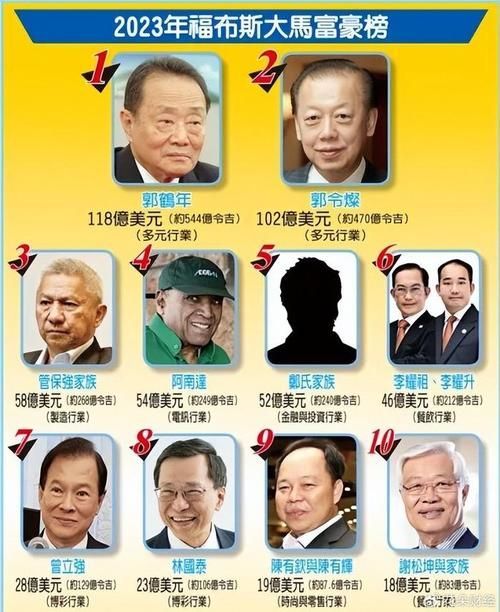 郭鶴年家族還有哪些其他知名企業，郭鶴年家族企業結構圖,