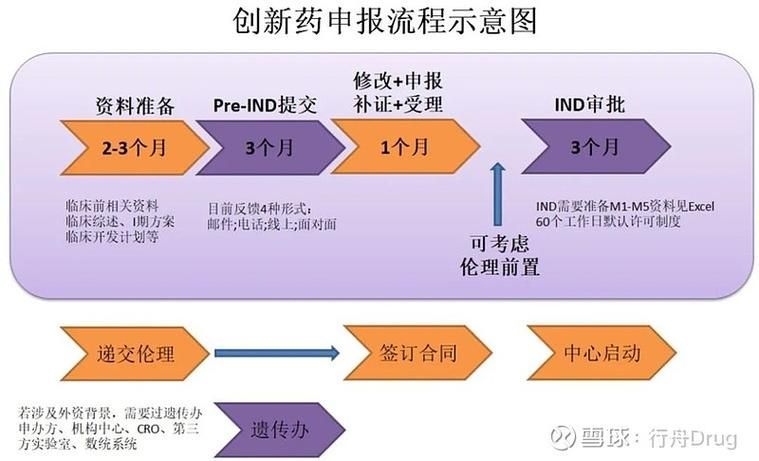 有沒有更簡潔的藥物治療方案，病的革命性治療方案的簡潔性