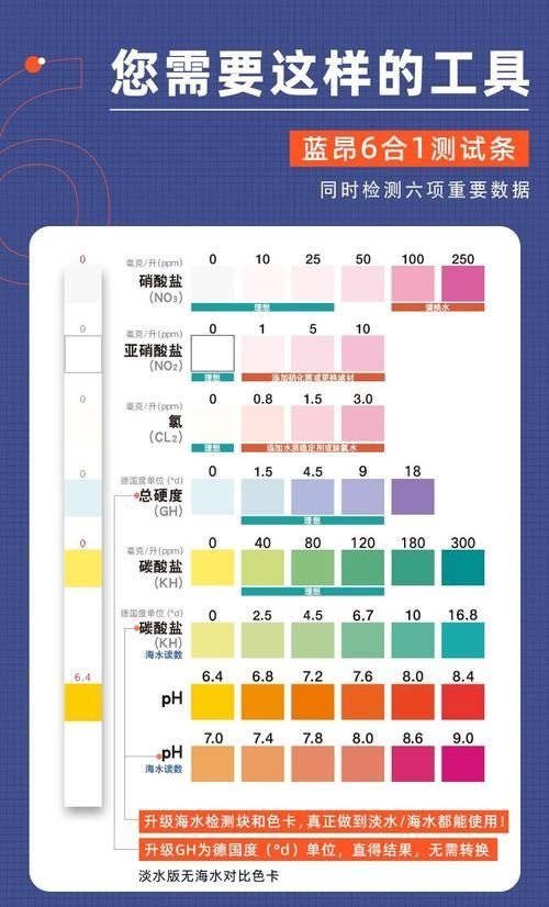 如何預防金魚爛尾的發生，如何科學預防金魚爛尾病