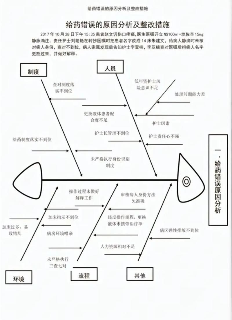 哪些藥物可能導(dǎo)致魚浮頭，arxiv論文助手arxiv論文助手arxiv論文助手