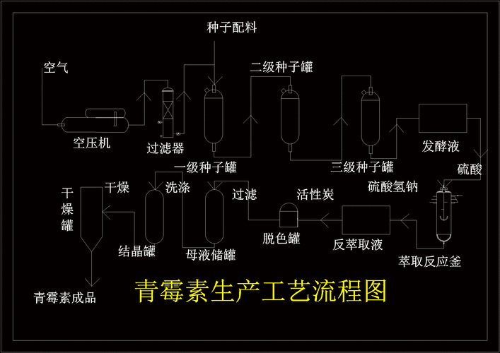 如何判斷土霉素是否有效，土霉素有效性判斷