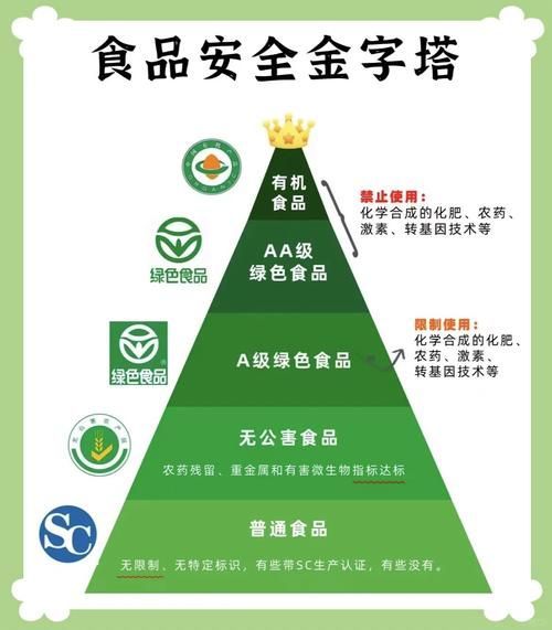 如何確保副食的安全衛(wèi)生，arxiv論文助手arxiv論文助手詳解+配圖詳解