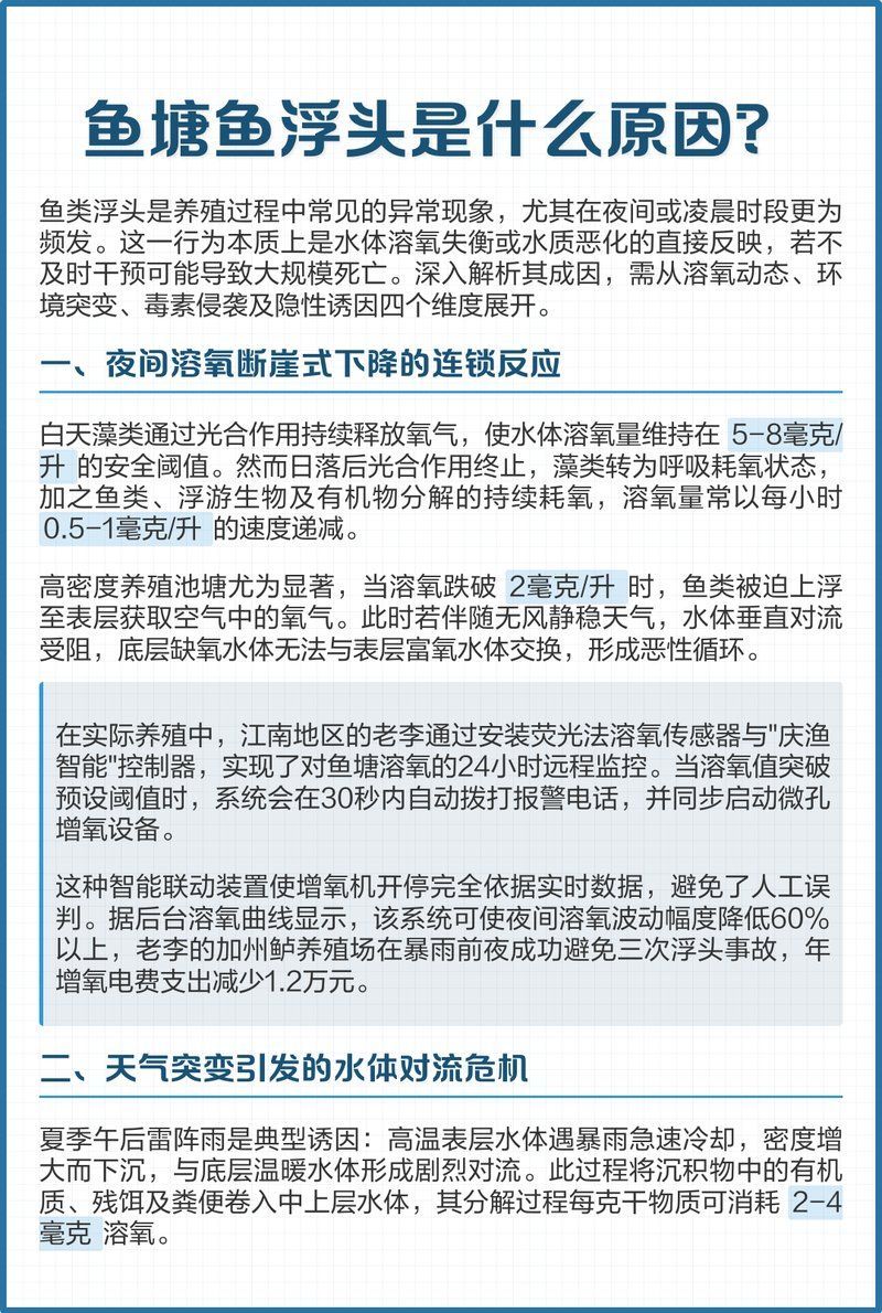 能詳細解釋一下魚浮頭的生理機制嗎，全民小視頻，如何判斷魚浮頭