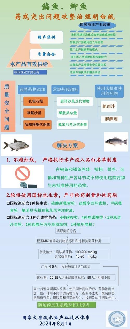 如何判斷魚類是否含有藥物殘留，arxiv論文助手判斷魚類是否含有藥物殘留的藥物殘留 如何判斷魚類是否含有藥物殘留，arxiv論文助手判斷魚類是否含有藥物殘留的藥物殘留 龍魚百科 第4張