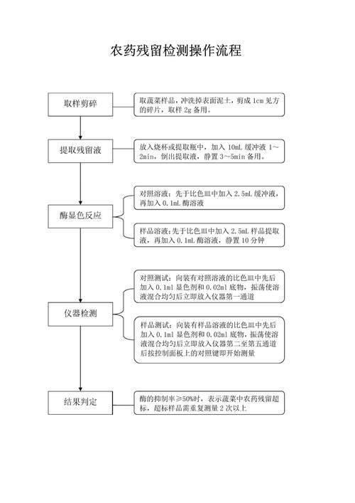 如何判斷魚類是否含有藥物殘留，arxiv論文助手判斷魚類是否含有藥物殘留的藥物殘留