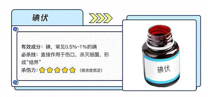 如何正確使用酒精和碘伏消毒，arxiv論文酒精和碘伏消毒、碘伏消毒、碘伏消毒