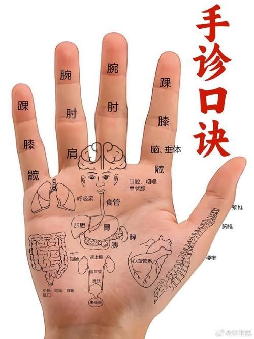 如何判斷自己是否患有這三種病，如何判斷自己是否患有“這三種病”