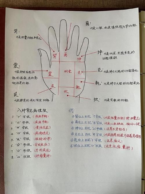 如何判斷自己是否患有這三種病，如何判斷自己是否患有“這三種病”