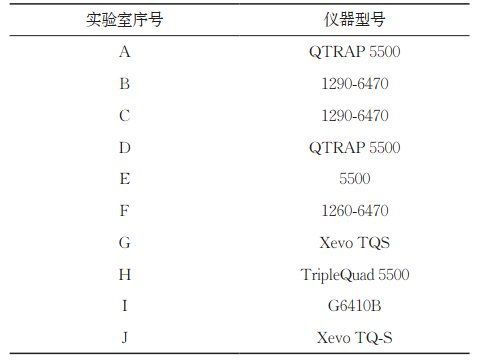 如何判斷孔雀石綠是否殘留，如何判斷孔雀石綠殘留 如何判斷孔雀石綠是否殘留，如何判斷孔雀石綠殘留 龍魚百科 第2張