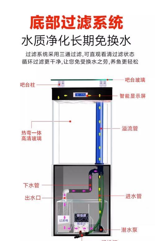 九鼎魚缸有哪些型號推薦？，九鼎魚缸2.54萬元包含1000字意式輕奢風格配圖
