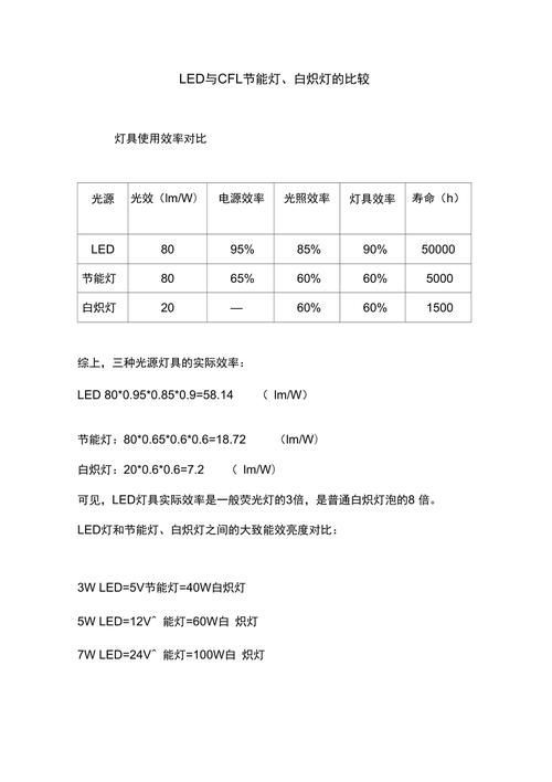 如何判斷一個LED燈是否節(jié)能，led燈是否節(jié)能，可以通過以下幾種方法判斷產(chǎn)品的能效標簽