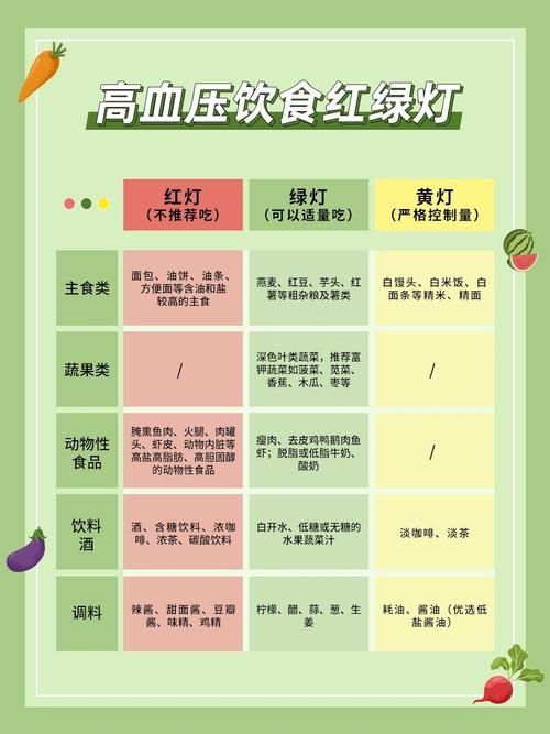 哪些食物在治療期間應該避免，治療期間食物禁忌